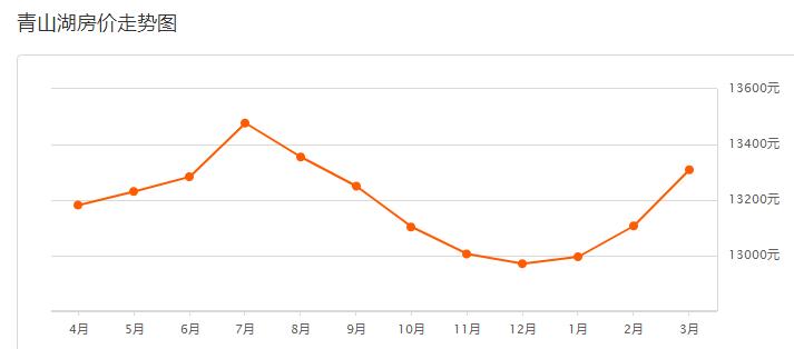南昌华润橡树湾3月房价多少,官方南昌市近三年房价最新走势