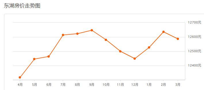 南昌华润橡树湾3月房价多少,官方南昌市近三年房价最新走势