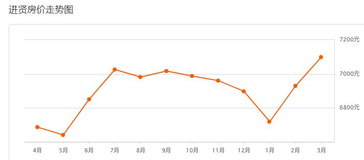 2021年3月南昌房价排行,南昌各区房价2024最新价格