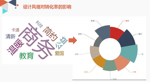 跟月入5w的人聊什么,设计师月入5万