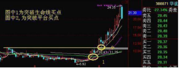 怎么利用分时日线周线月线炒股,股票如何根据日线周线和月线选股