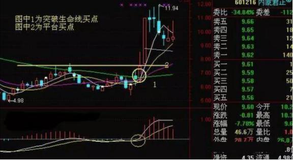 怎么利用分时日线周线月线炒股,股票如何根据日线周线和月线选股