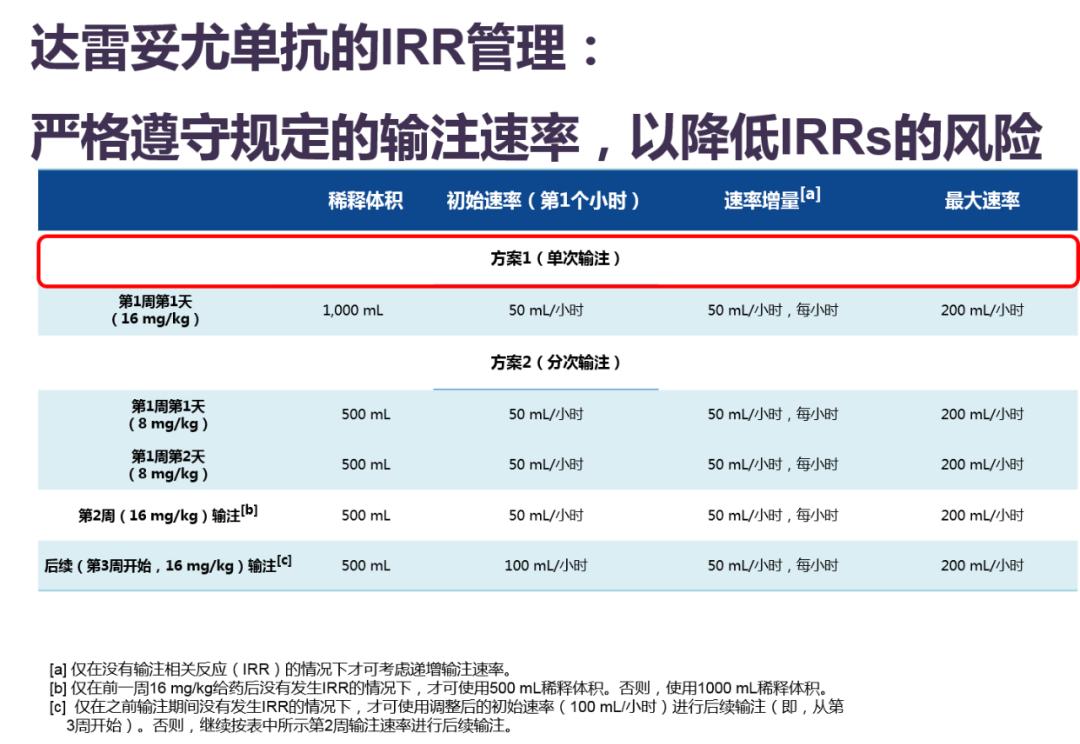 多发性骨髓瘤三期的治疗方案,复发多发性骨髓瘤指南