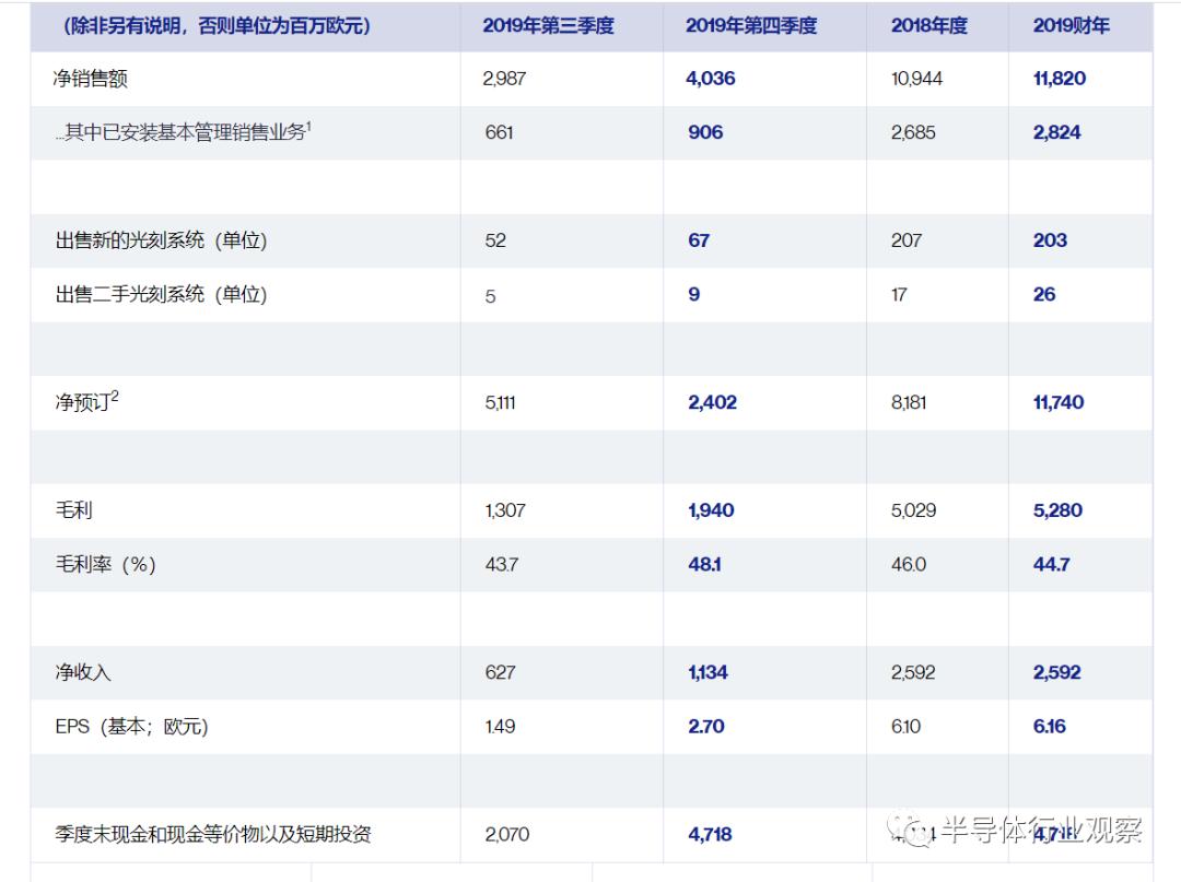 半导体设备厂最新排名，美日绝对垄断