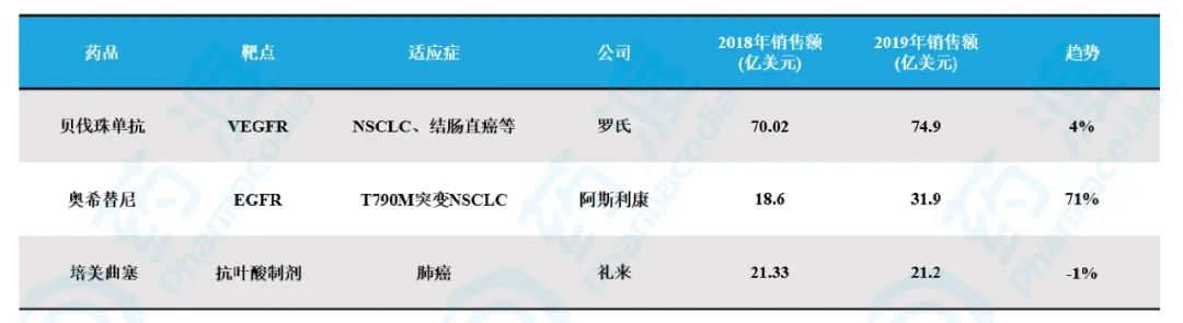 国内肿瘤药企业排行榜,10种肿瘤药目录
