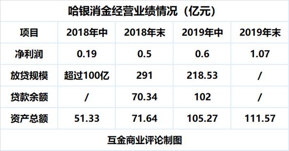 和蚂蚁金服合作的催收公司,和蚂蚁借呗类似的贷款