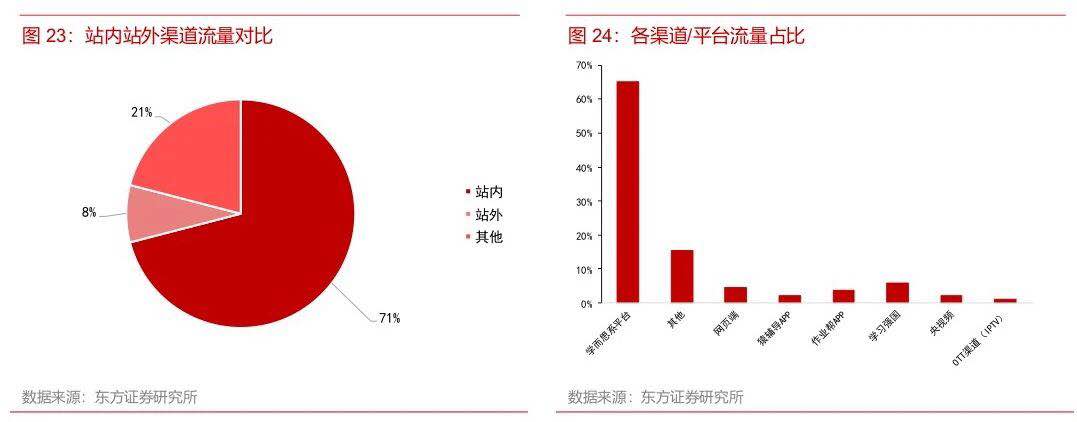 直播课推荐学而思网校,学而思网校免费直播课一对一