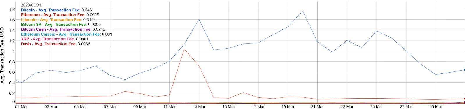 以太坊数字黄金,gregthomson
