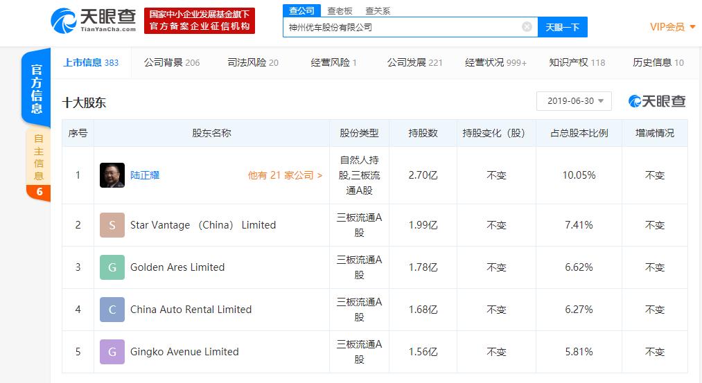 神州租车与瑞幸股价,神州租车复牌瑞幸