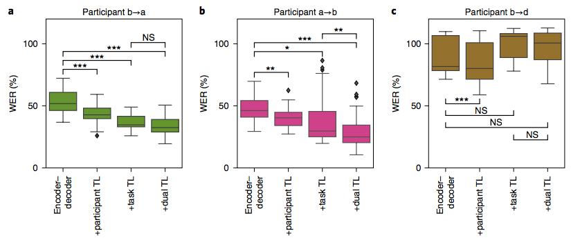科学家解码脑电波,华裔科学家解码脑电波