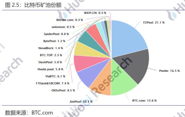 火币区块链：央行表示坚定不移推进法定数字货币研发工作