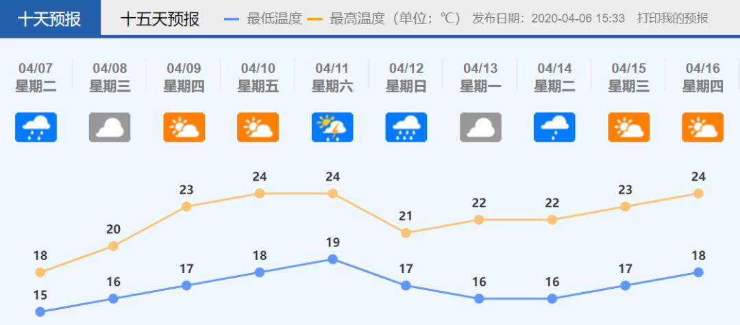 佛山天气何时回暖啊,佛山天气什么时候才能放晴