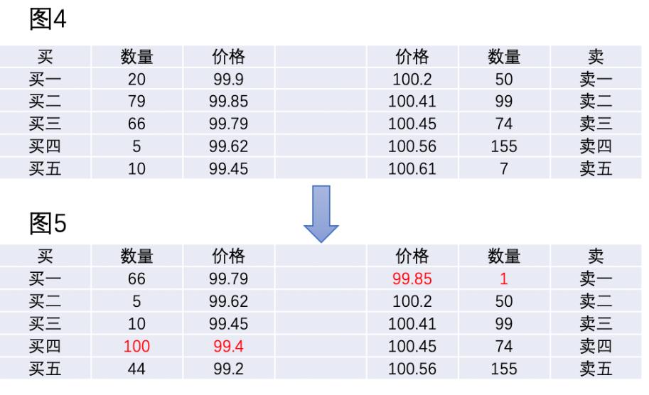 闪电猎手交易技巧,闪电猎手高频交易策略