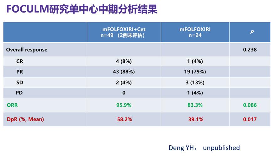 抗egfr药物治疗,抗egfr靶向治疗egfr