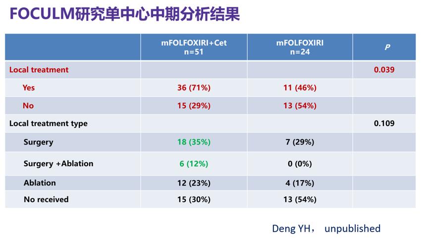抗egfr药物治疗,抗egfr靶向治疗egfr