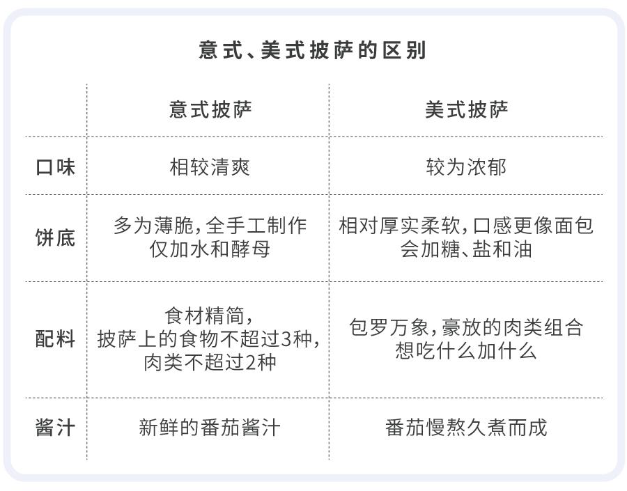 魔都这8家好评披萨,魔都披萨哪家好吃