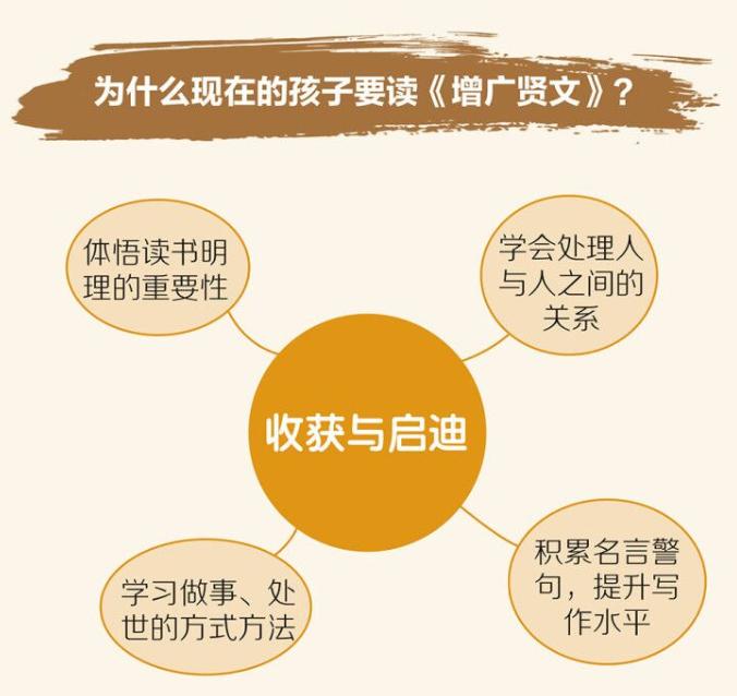 蒙学书单,最值得读的蒙学经典