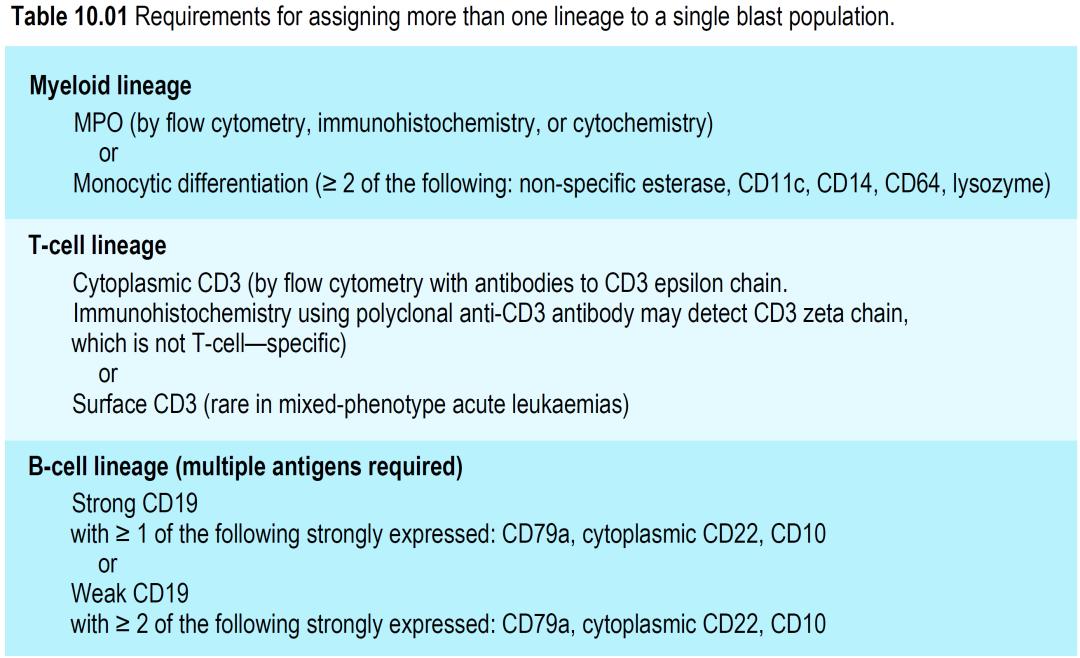 “疫时寻理”|儿童常见淋巴瘤专场亮点与回顾（第四期）
