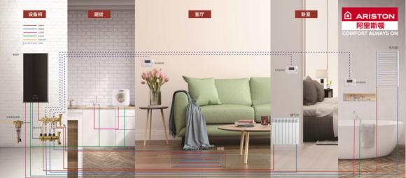家装地暖壁挂炉,阿里斯顿壁挂炉采暖效果