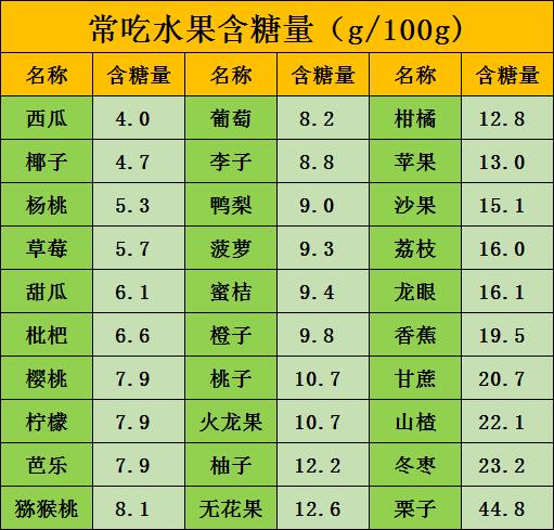 不吃糖大脑挂机？甜食致癌？“抗糖”到底怎么吃