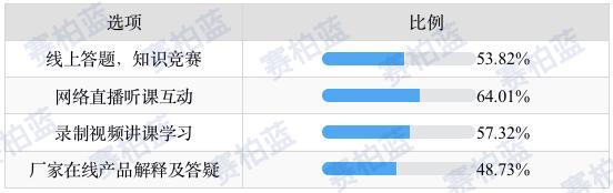 医生如何看待医药代表,医生对于医药代表的态度