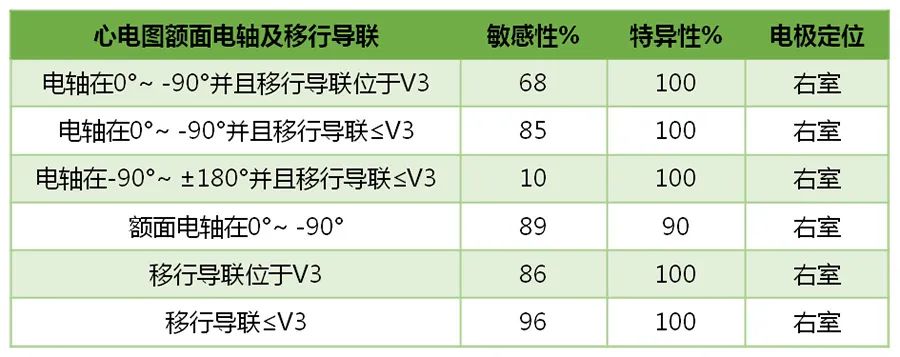 心电图显示心室起搏,心电图电极v4位置