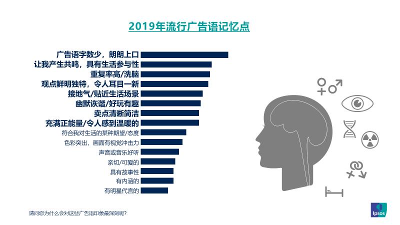 益普索Ipsos：2019年引爆记忆广告语盘点