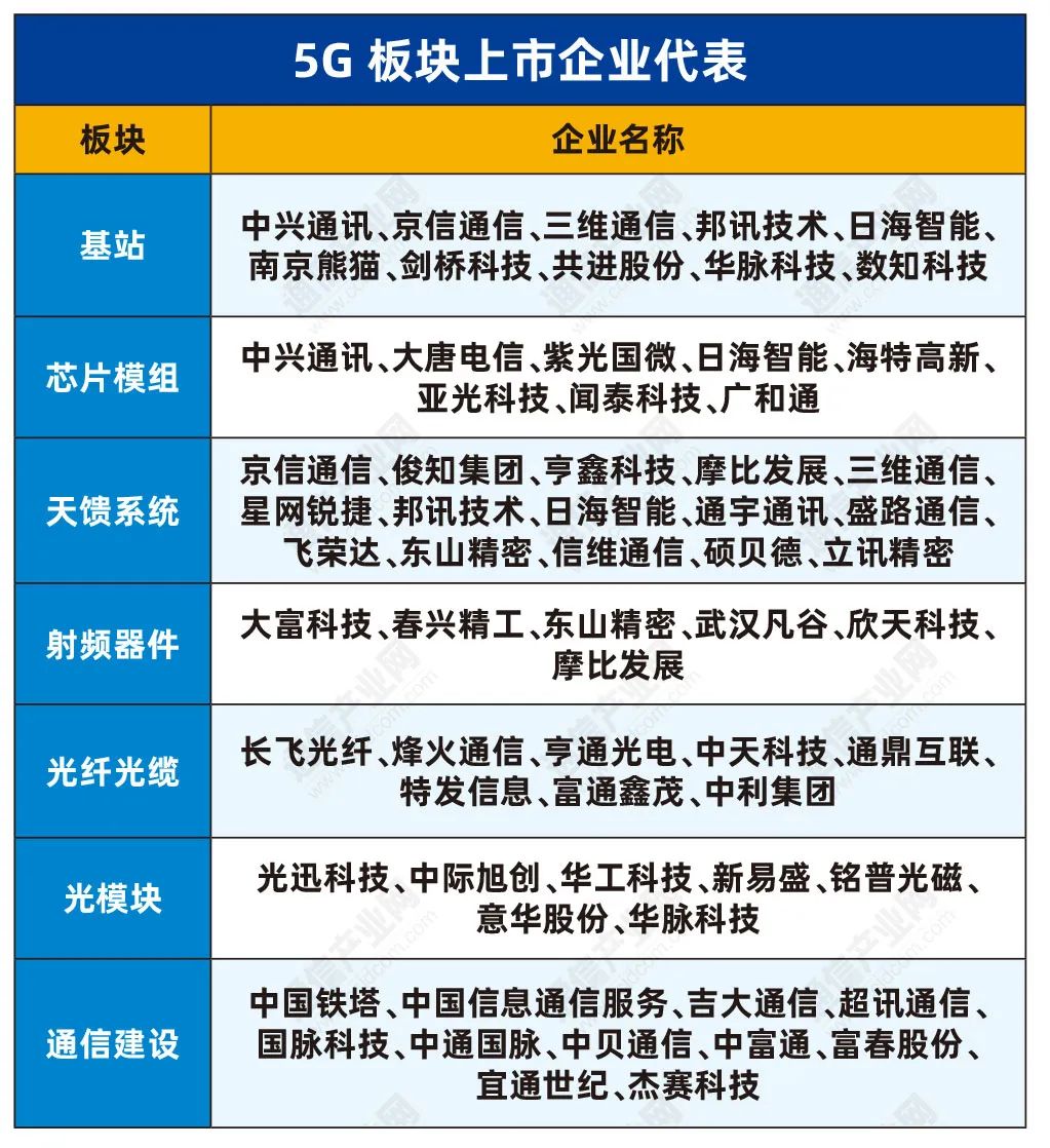 拨云见日：谁才是“5G概念股”？