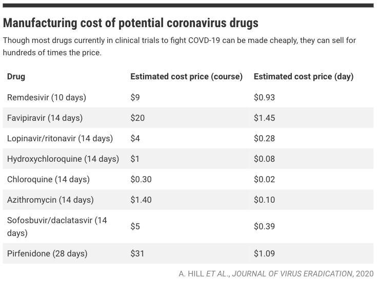 新冠瑞德西韦,瑞德西韦价格多少钱呢