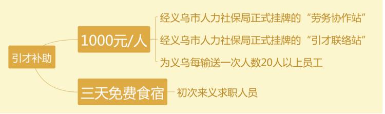 义乌宣传人才政策,义乌人才政策详细介绍
