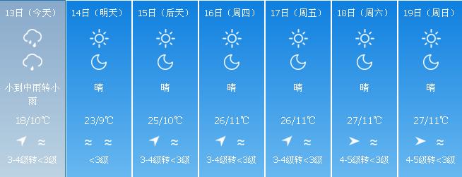 昆明天气云南将迎冷空气,明起云南将迎新一轮降温降雨昆明