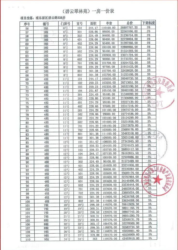 上海太魔幻！最高一套8000万，戴口罩排队抢豪宅，竟然打起来了！贫穷又限制了我的想象