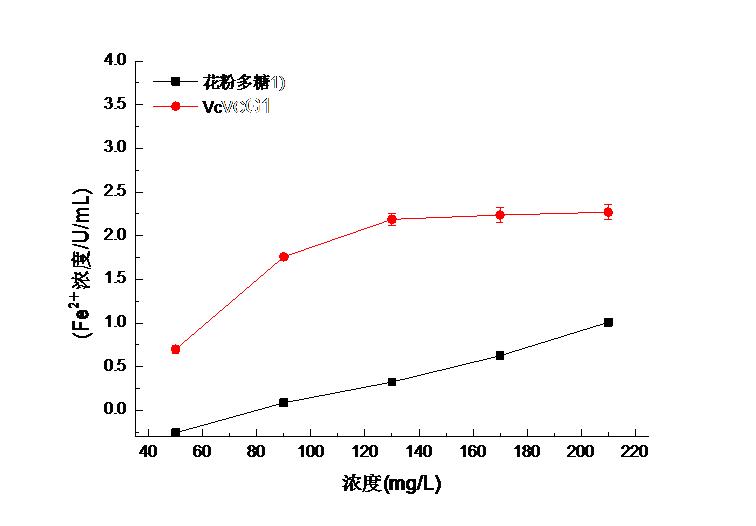 新一代生物刺激剂,植物源生物刺激剂