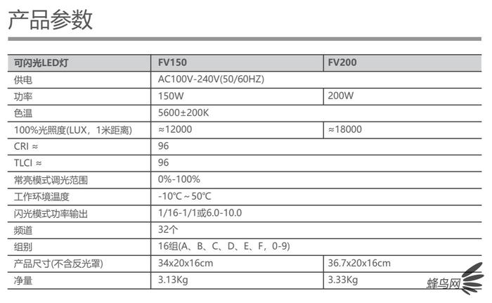 神牛fv150一灯两用,神牛fv150是多少瓦闪光灯