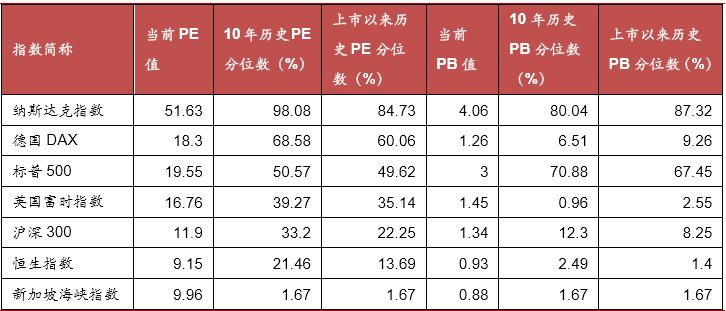港股恒指迈向技术性牛市,恒指港股最新分析