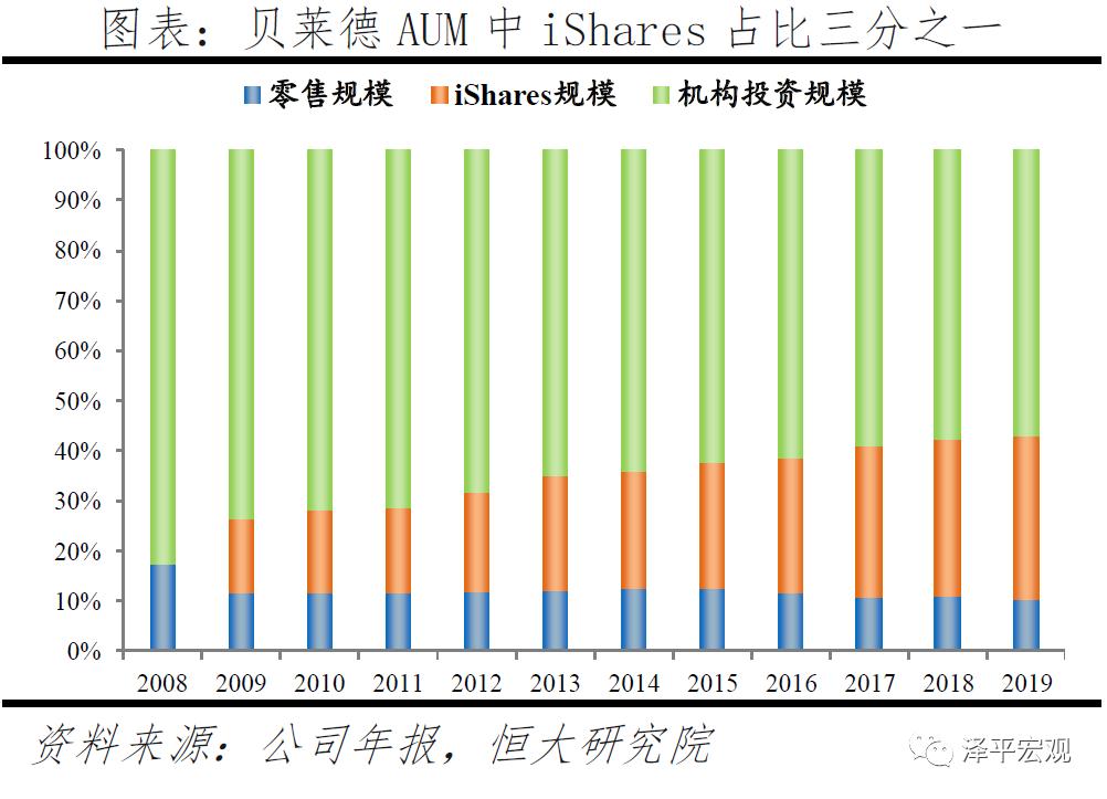 贝莱德最新头寸,解码贝莱德盈利模式