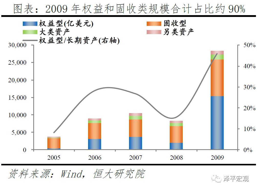 贝莱德超过10万亿,贝莱德几个月赚了5000亿