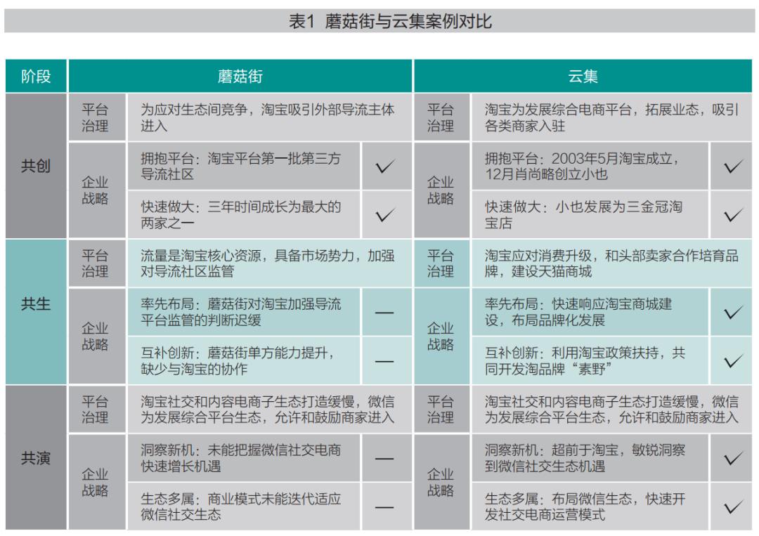 原创平台介绍,原创平台规则