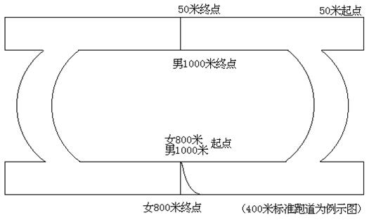 江苏连云港中考体育考试查询,2022年连云港市体育中考标准
