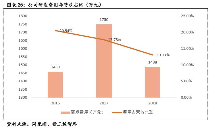 麦可思（833861）:高等教育管理数据与咨询的专业领头羊「寻找新三板精选层标的专题报告（五十二）」