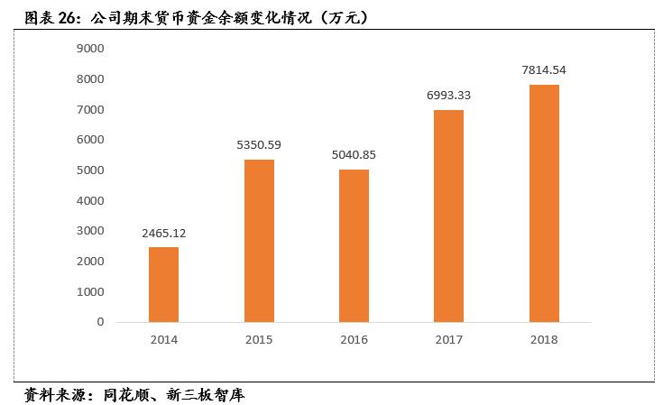 麦可思（833861）:高等教育管理数据与咨询的专业领头羊「寻找新三板精选层标的专题报告（五十二）」