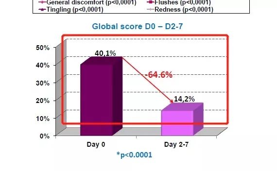 雅漾喷雾补水推荐,雅漾喷雾水保湿补水正品秒杀