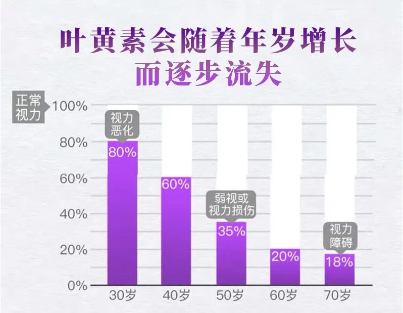 日本眼疲劳干涩护眼液,日本眼科蓝光过滤器