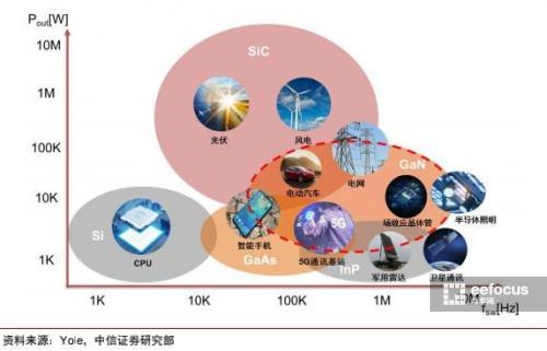 对快充市场的趋势分析,一文正确理解快充