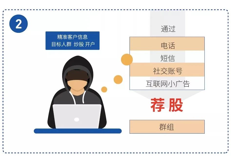 被电信诈骗了怎么才能走出来,分享下我被电信诈骗的经历