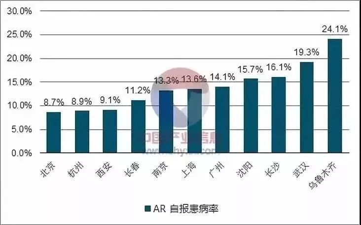 鼻炎太折磨人了怎么治呢,鼻炎折磨人吗