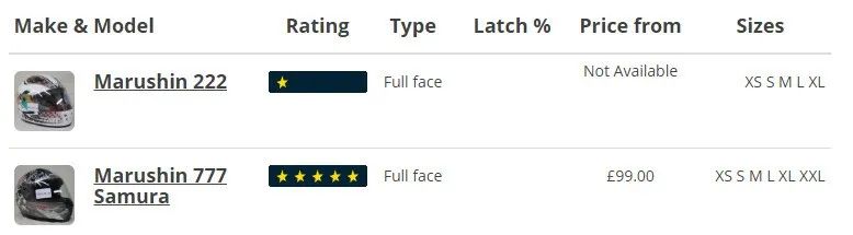 一组图告诉你戴头盔有多重要,头盔的认证标准图片