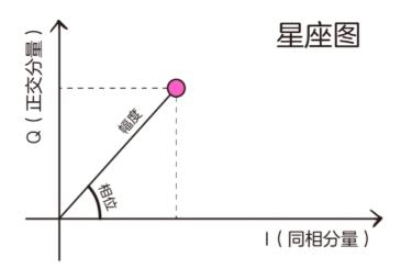 射频和基带有啥区别,基带和射频哪个发展好