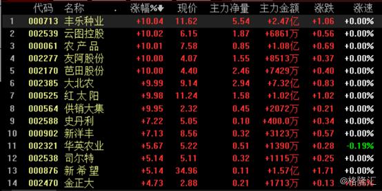 农村电商股有哪些,什么是农村电商概念股票