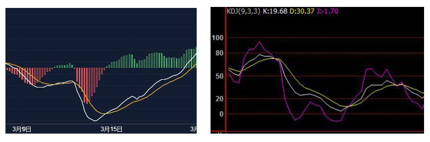 无惧牛熊选股指标,持仓零成本无惧牛熊